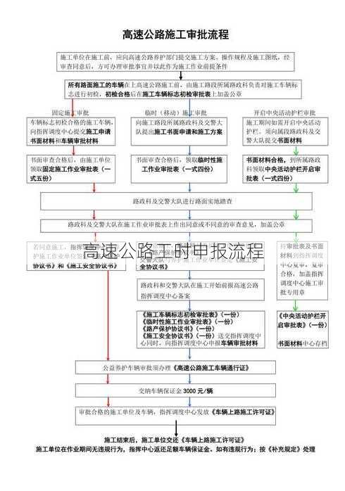 高速公路工时申报流程