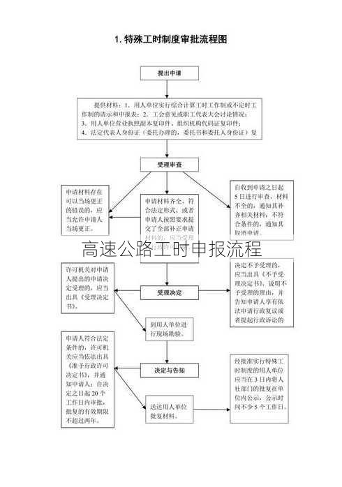 高速公路工时申报流程