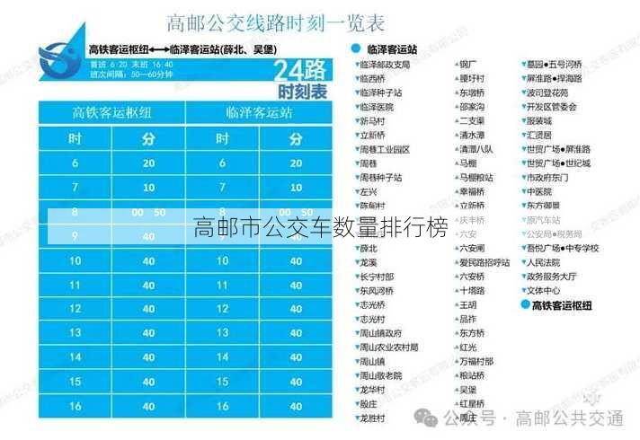 高邮市公交车数量排行榜