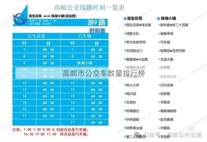 高邮市公交车数量排行榜