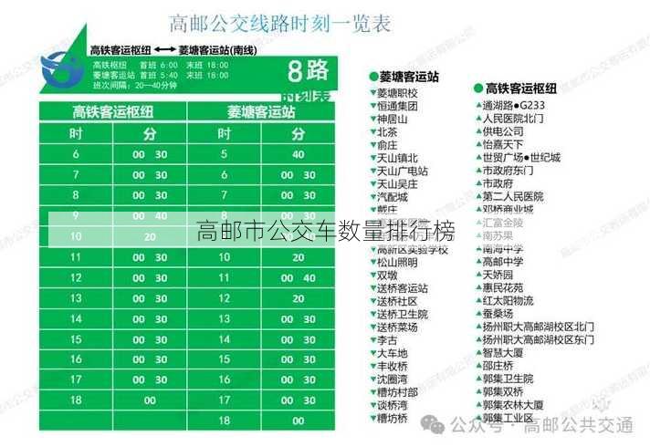 高邮市公交车数量排行榜