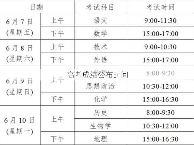 高考成绩公布时间