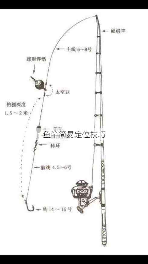 鱼竿简易定位技巧