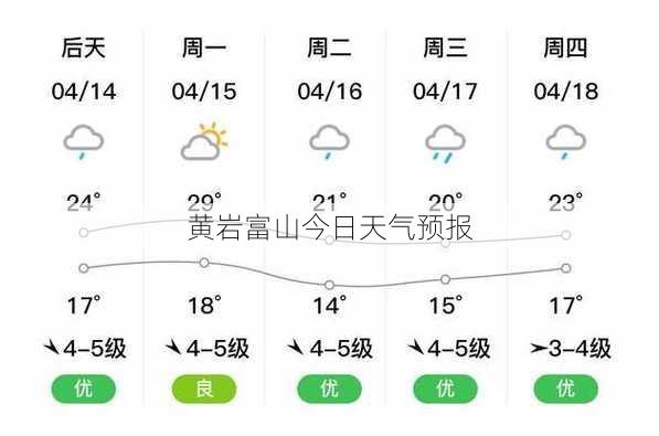 黄岩富山今日天气预报