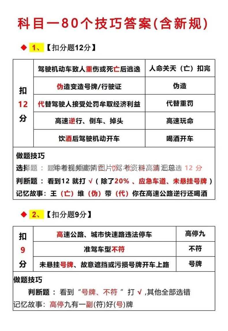 驾考视频高清图片;驾考资料高清汇总