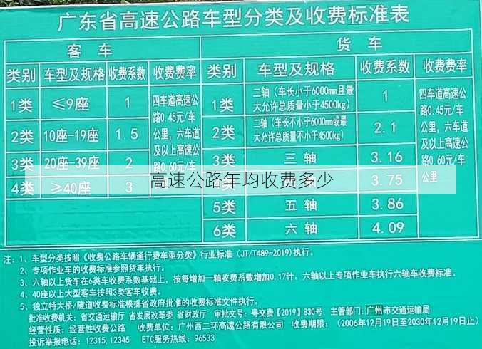 高速公路年均收费多少