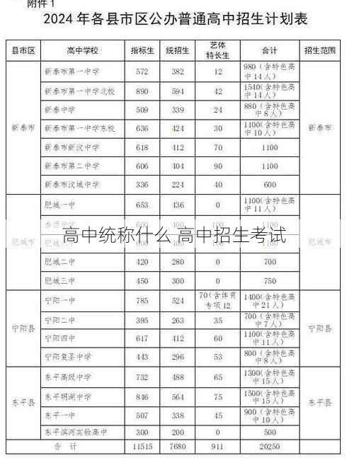 高中统称什么 高中招生考试