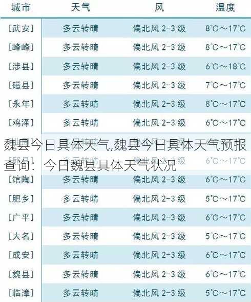 魏县今日具体天气,魏县今日具体天气预报查询：今日魏县具体天气状况