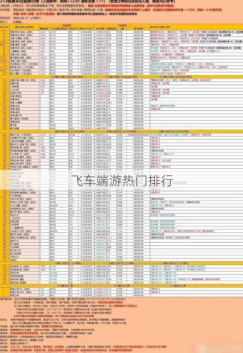 飞车端游热门排行