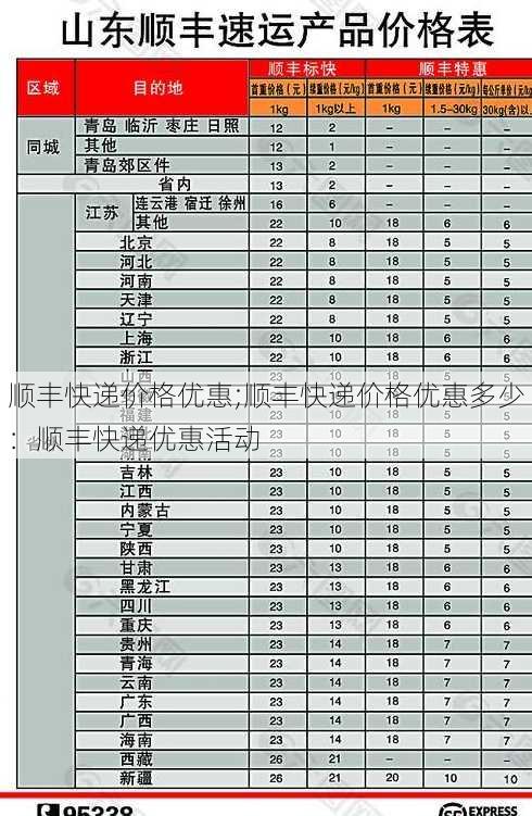 顺丰快递价格优惠;顺丰快递价格优惠多少：顺丰快递优惠活动