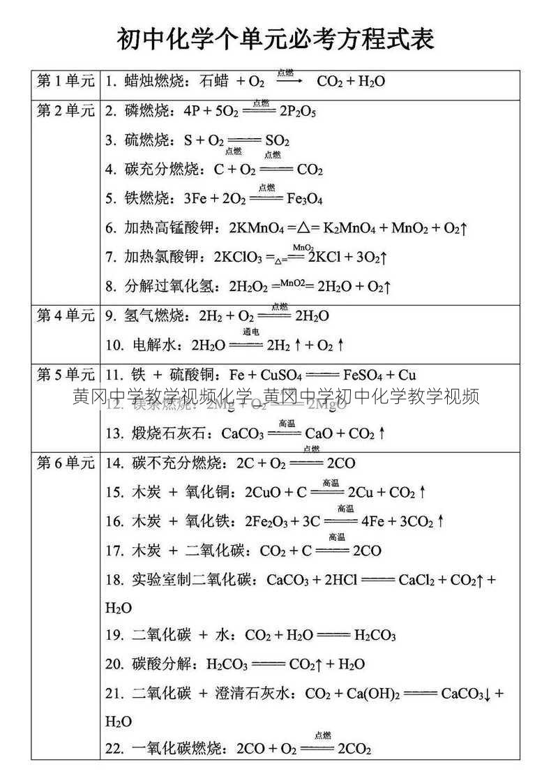 黄冈中学教学视频化学_黄冈中学初中化学教学视频