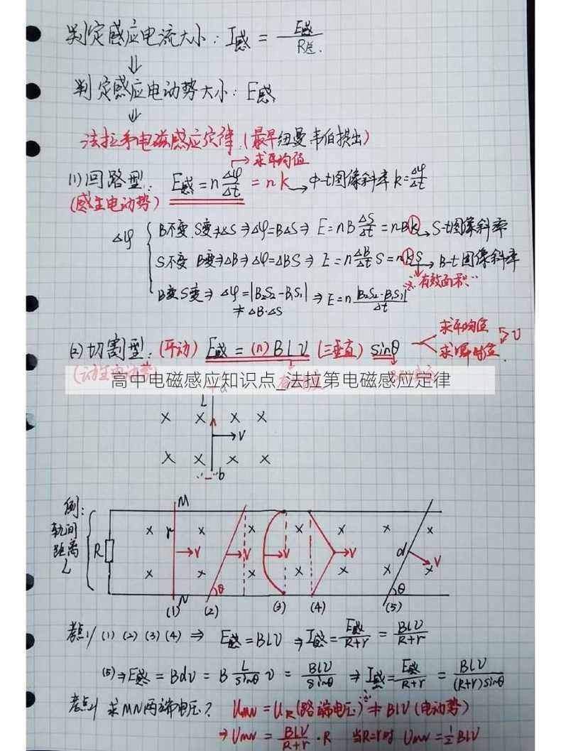 高中电磁感应知识点_法拉第电磁感应定律