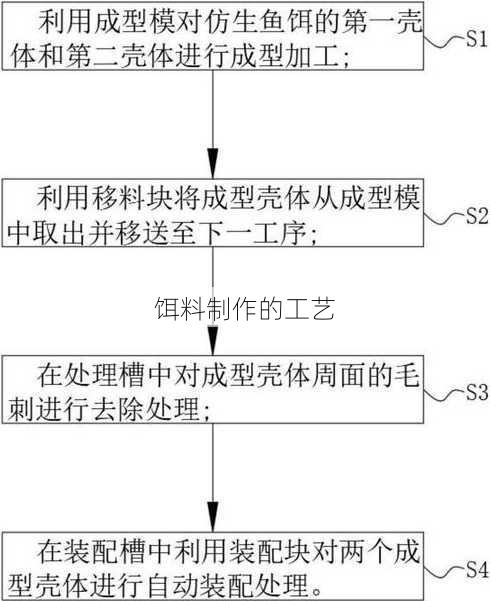 饵料制作的工艺