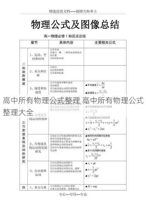 高中所有物理公式整理 高中所有物理公式整理大全