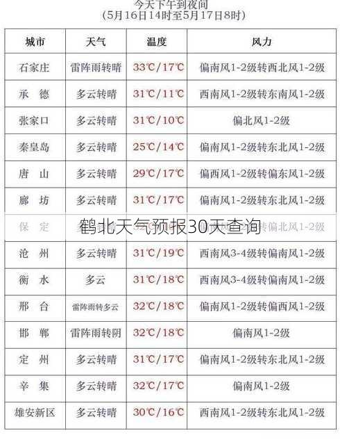 鹤北天气预报30天查询