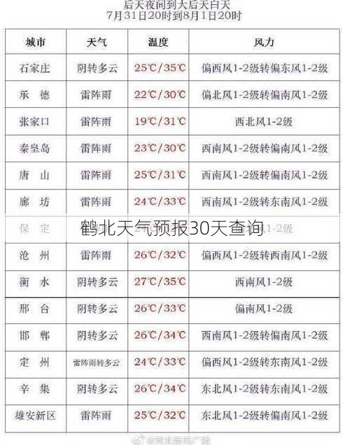 鹤北天气预报30天查询