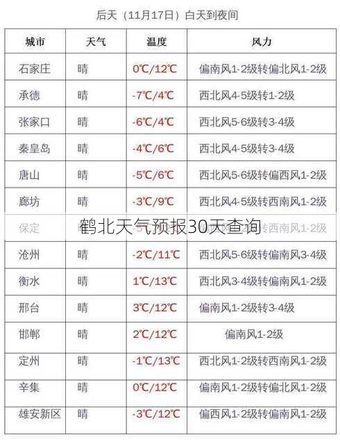 鹤北天气预报30天查询