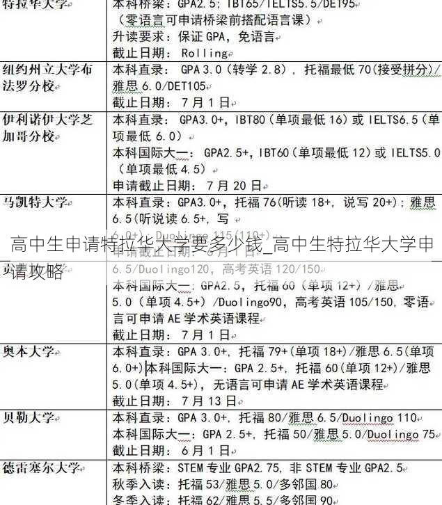 高中生申请特拉华大学要多少钱_高中生特拉华大学申请攻略