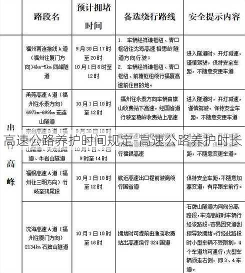 高速公路养护时间规定-高速公路养护时长