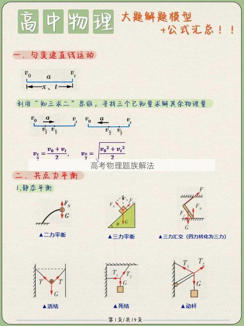 高考物理题族解法