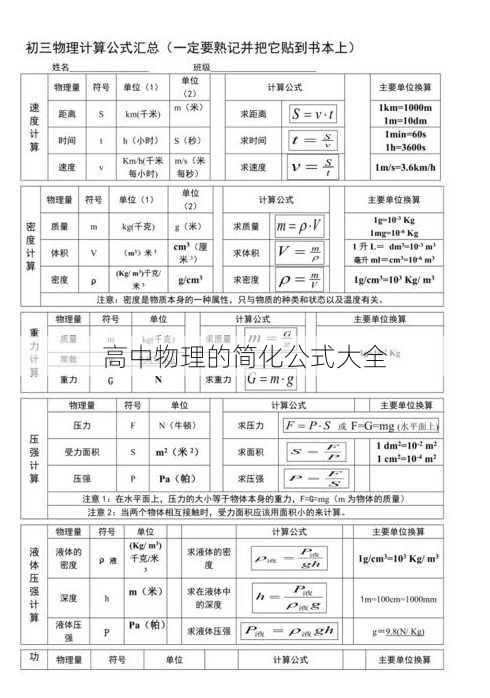 高中物理的简化公式大全