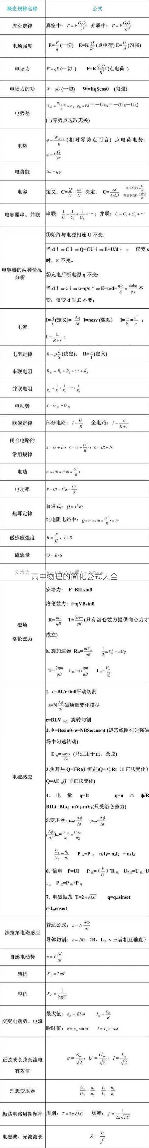 高中物理的简化公式大全