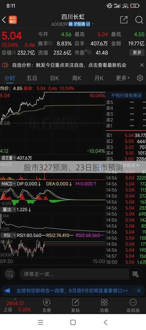 股市327预测、23日股市预测