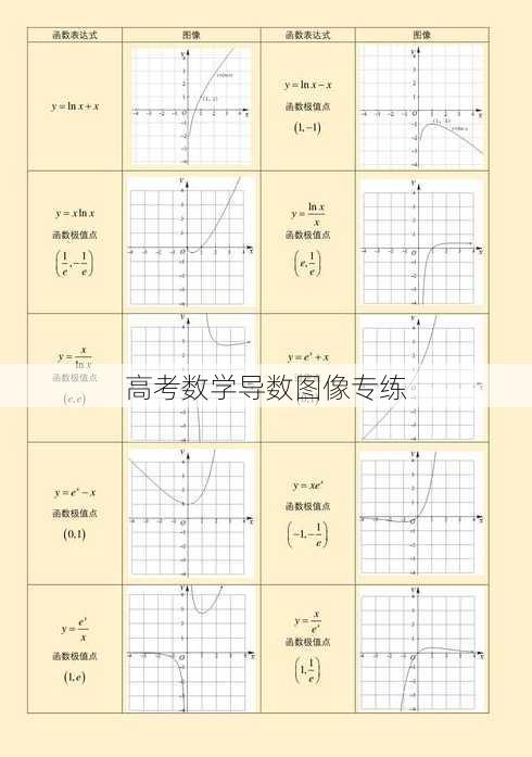 高考数学导数图像专练