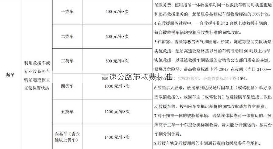 高速公路施救费标准