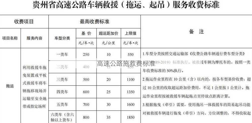 高速公路施救费标准