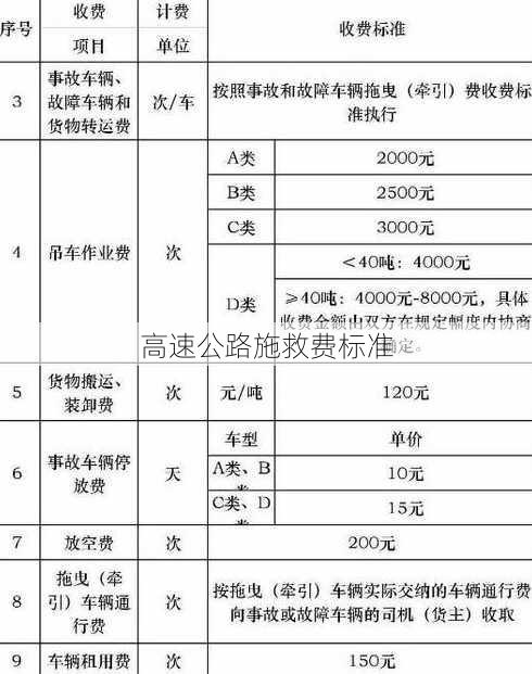 高速公路施救费标准