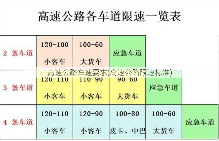 高速公路车速要求(高速公路限速标准)