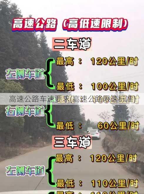 高速公路车速要求(高速公路限速标准)