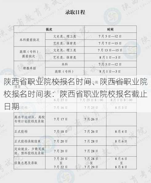 陕西省职业院校报名时间、陕西省职业院校报名时间表：陕西省职业院校报名截止日期