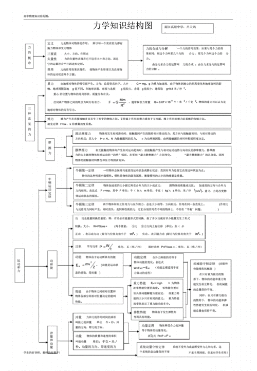 高中物理力学模块分布