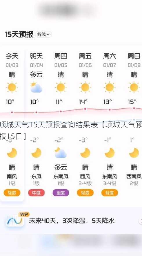 项城天气15天预报查询结果表【项城天气预报15日】