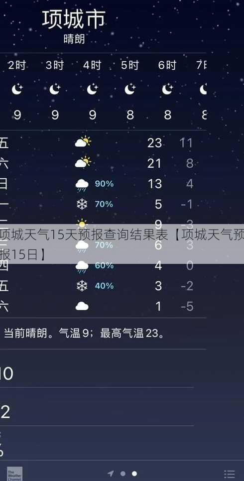 项城天气15天预报查询结果表【项城天气预报15日】