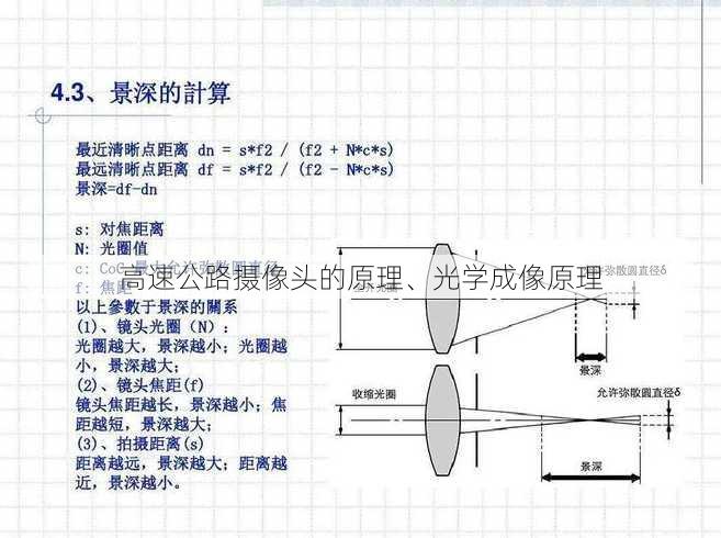 高速公路摄像头的原理、光学成像原理