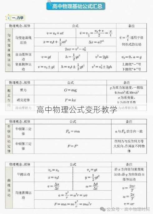 高中物理公式变形教学