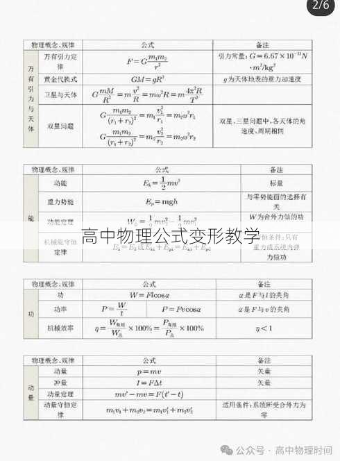 高中物理公式变形教学