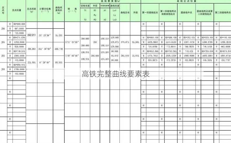 高铁完整曲线要素表