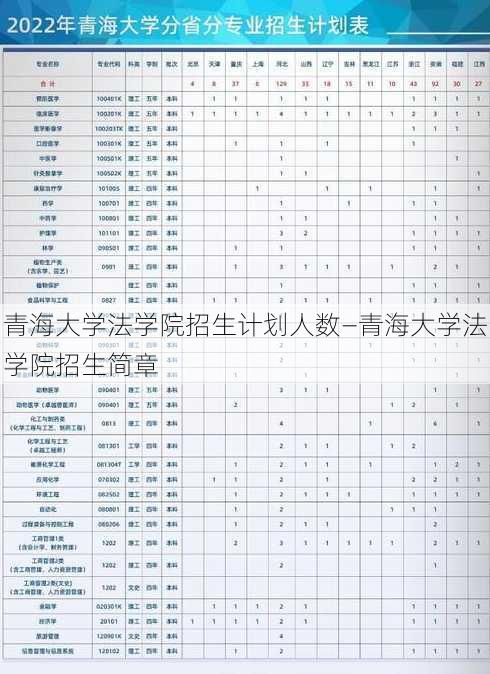 青海大学法学院招生计划人数—青海大学法学院招生简章