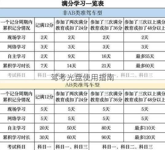 驾考光盘使用指南