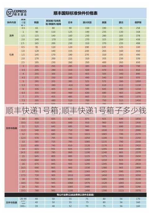 顺丰快递1号箱;顺丰快递1号箱子多少钱