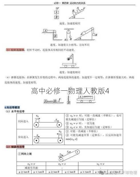 高中必修一物理人教版4