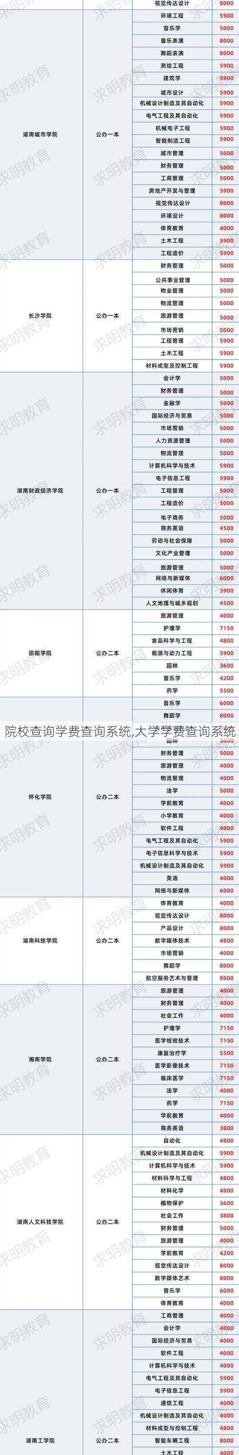 院校查询学费查询系统,大学学费查询系统