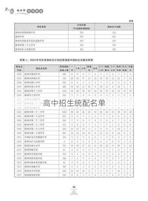 高中招生统配名单