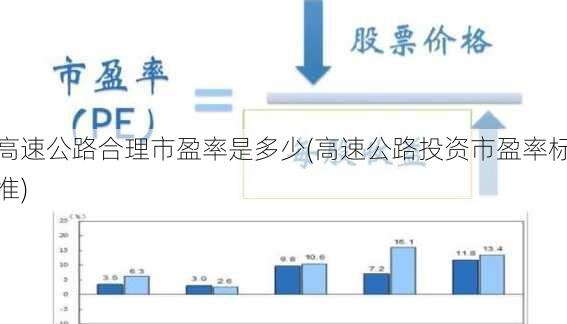 高速公路合理市盈率是多少(高速公路投资市盈率标准)