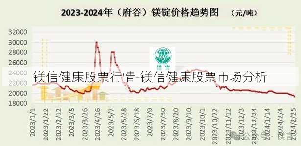 镁信健康股票行情-镁信健康股票市场分析