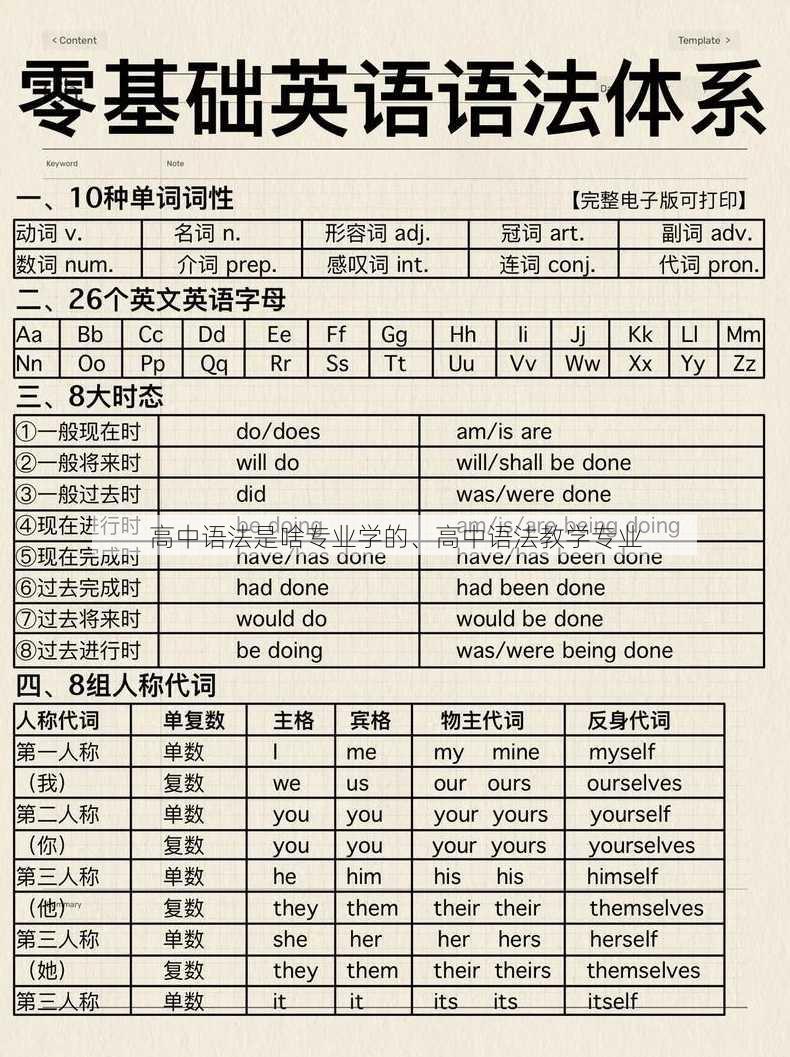 高中语法是啥专业学的、高中语法教学专业